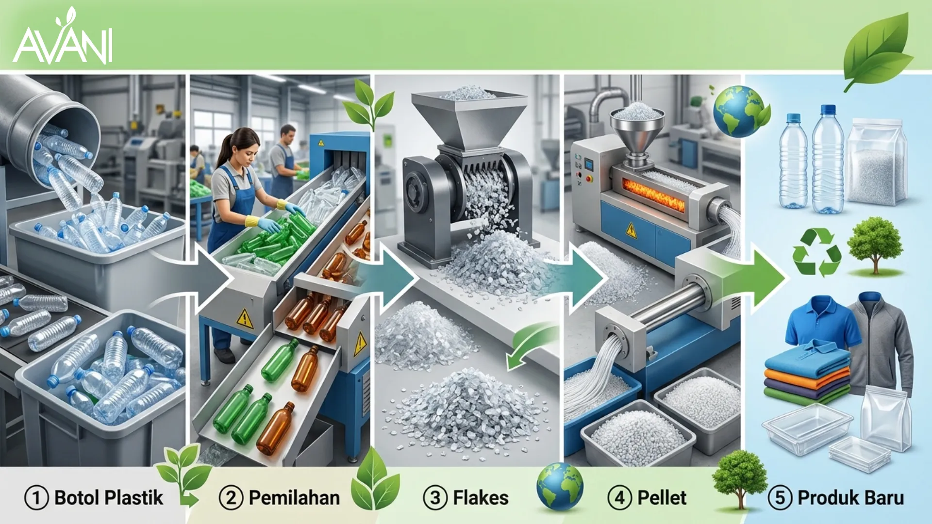 Proses plastik bekas menjadi material plastik daur ulang
