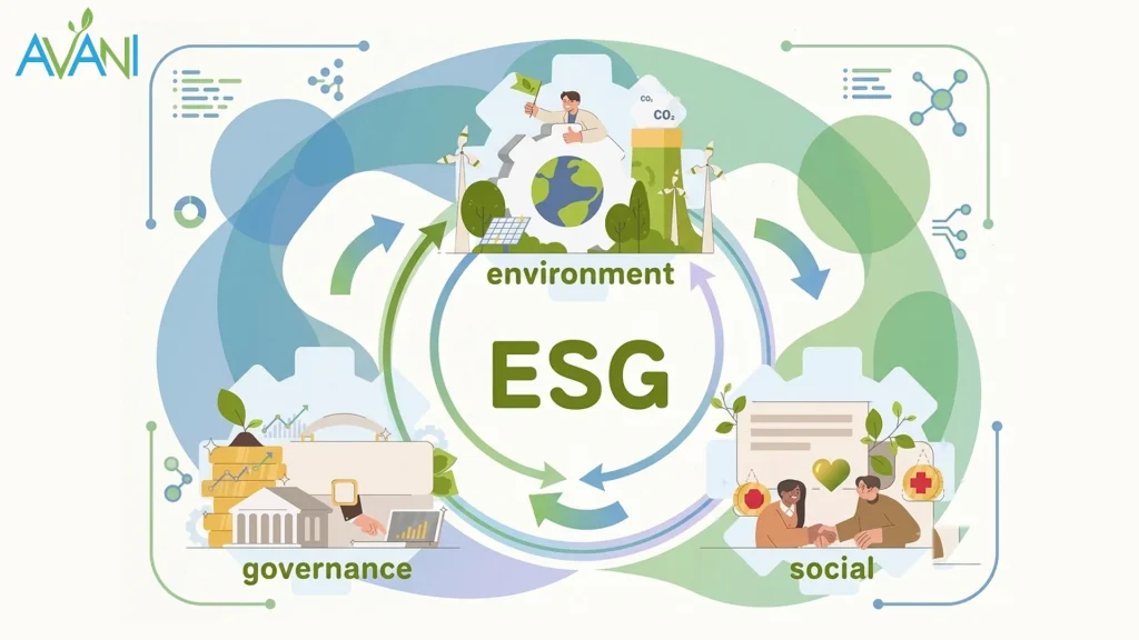 infografis ESG (Environment, Social, Governance)